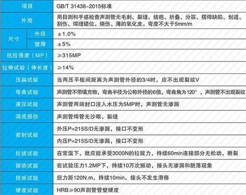 界首法兰式声测管现货性能特点
